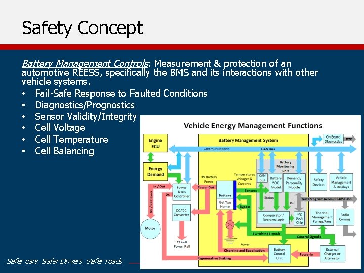 Safety Concept Battery Management Controls: Measurement & protection of an automotive REESS, specifically the