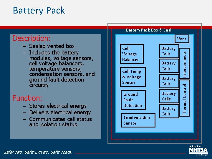 Battery Pack Box & Seal Description: Function: – Stores electrical energy – Delivers electrical