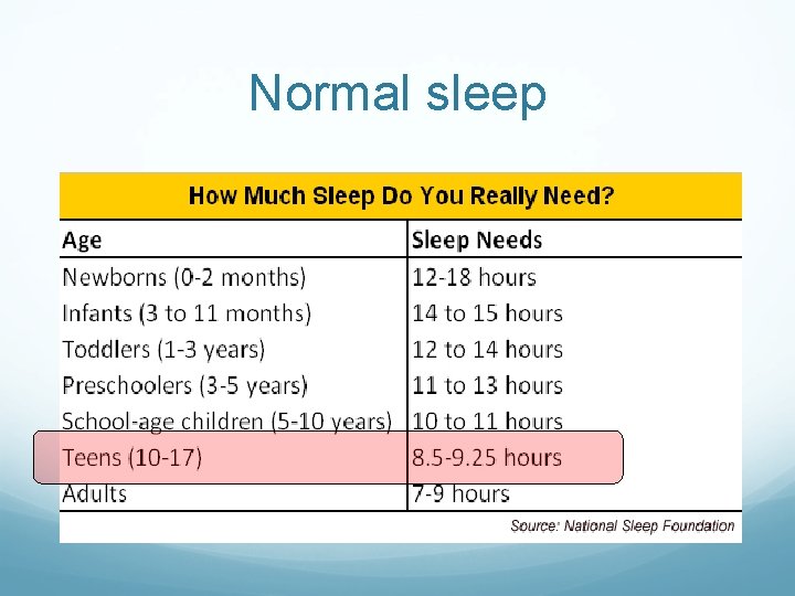 Normal sleep 