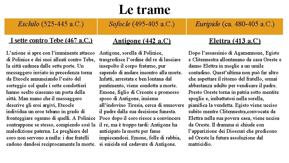 Le trame Eschilo (525 -445 a. C. ) Sofocle (495 -405 a. C. )