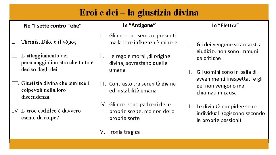 Eroi e dei – la giustizia divina In “Antigone” Ne “I sette contro Tebe”