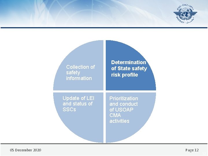 Collection of safety information Update of LEI and status of SSCs 05 December 2020