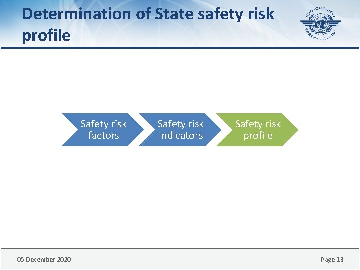 Determination of State safety risk profile Safety risk factors 05 December 2020 Safety risk