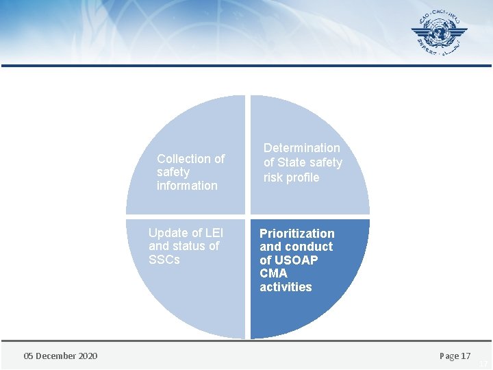 Collection of safety information Update of LEI and status of SSCs 05 December 2020