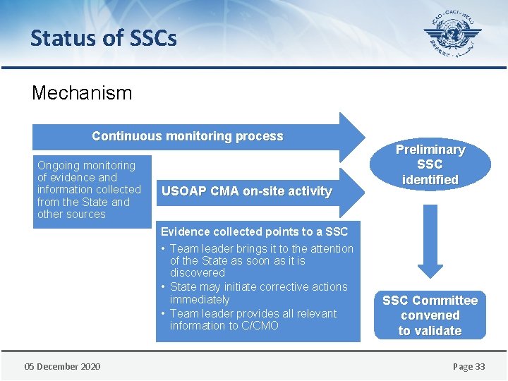 Status of SSCs Mechanism Continuous monitoring process Ongoing monitoring of evidence and information collected