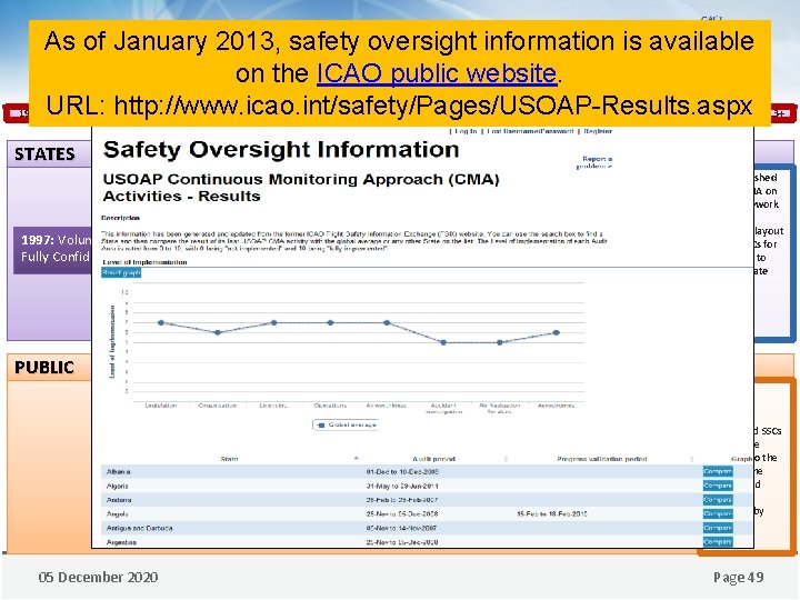As of January 2013, safety oversight information is available Evolution ofon. Transparency the ICAO