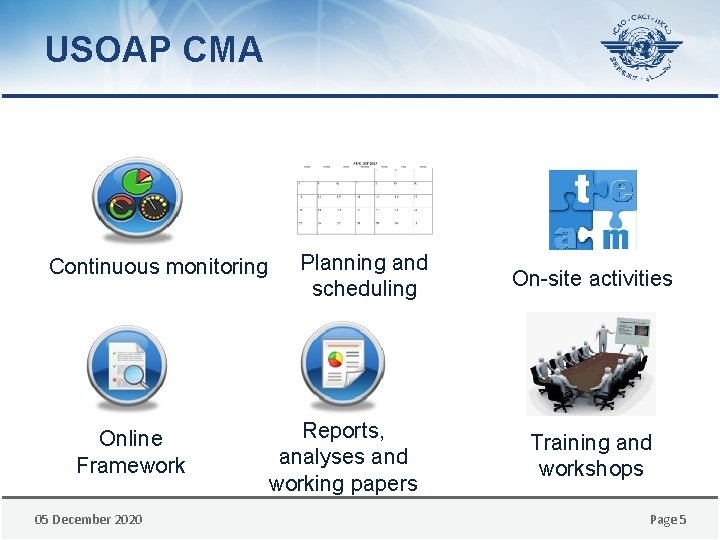 USOAP CMA Continuous monitoring Online Framework 05 December 2020 Planning and scheduling Reports, analyses