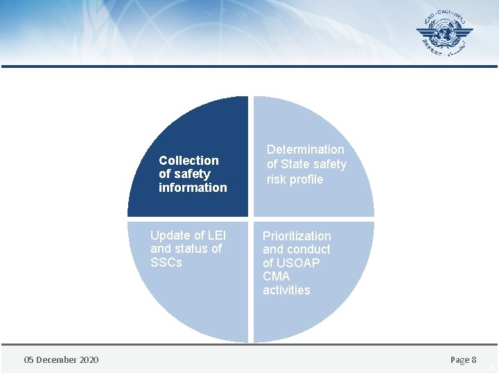 Collection of safety information Update of LEI and status of SSCs 05 December 2020