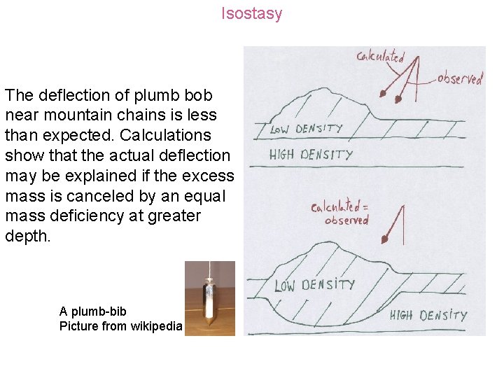 Isostasy The deflection of plumb bob near mountain chains is less than expected. Calculations