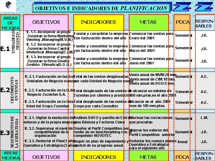 OBJETIVOS E INDICADORES DE PLANIFICACION E. 3 CRECIMIENTO EN VENTAS E. 2 SEGUIMIENTO DE