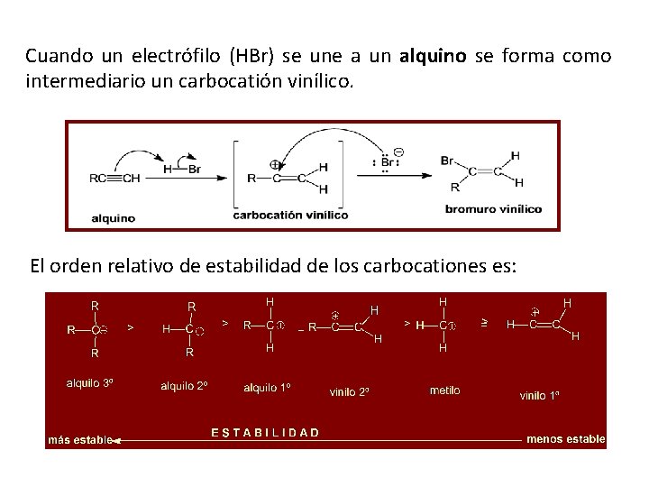 Cuando un electrófilo (HBr) se une a un alquino se forma como intermediario un