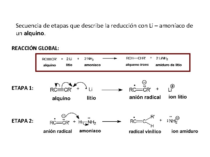 Secuencia de etapas que describe la reducción con Li – amoníaco de un alquino.