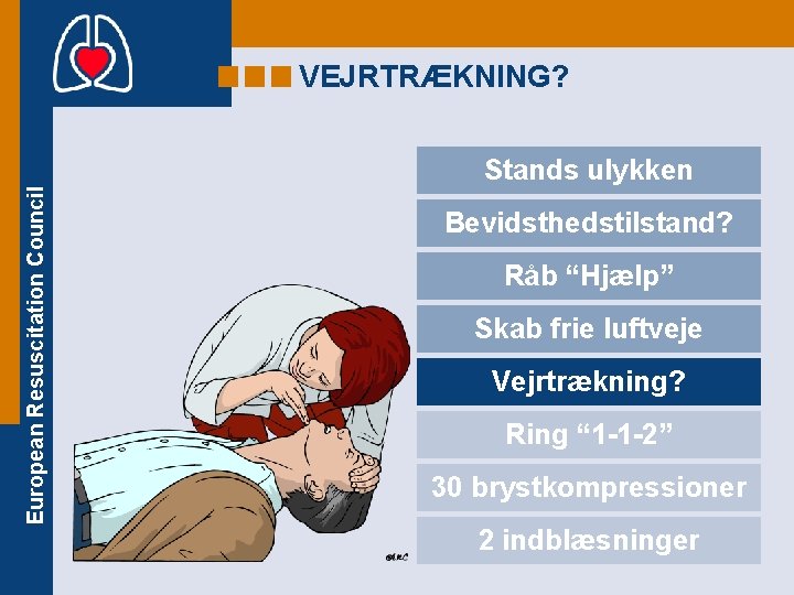 VEJRTRÆKNING? European Resuscitation Council Stands ulykken Bevidsthedstilstand? Råb “Hjælp” Skab frie luftveje Vejrtrækning? Ring