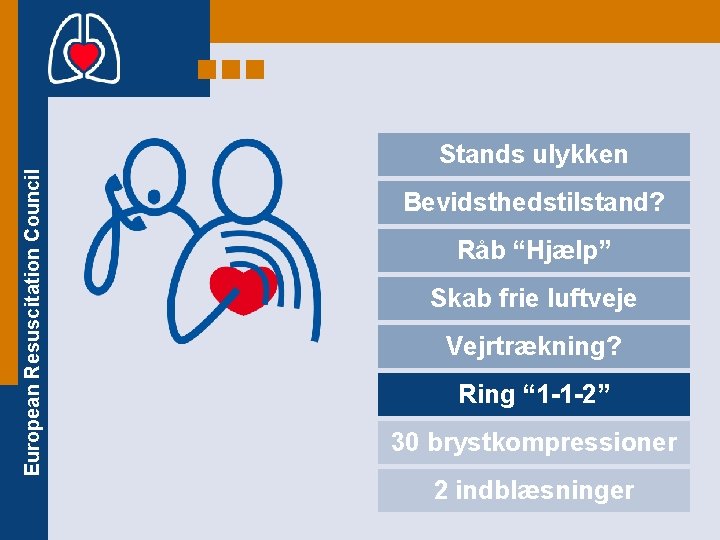 European Resuscitation Council Stands ulykken Bevidsthedstilstand? Råb “Hjælp” Skab frie luftveje Vejrtrækning? Ring “