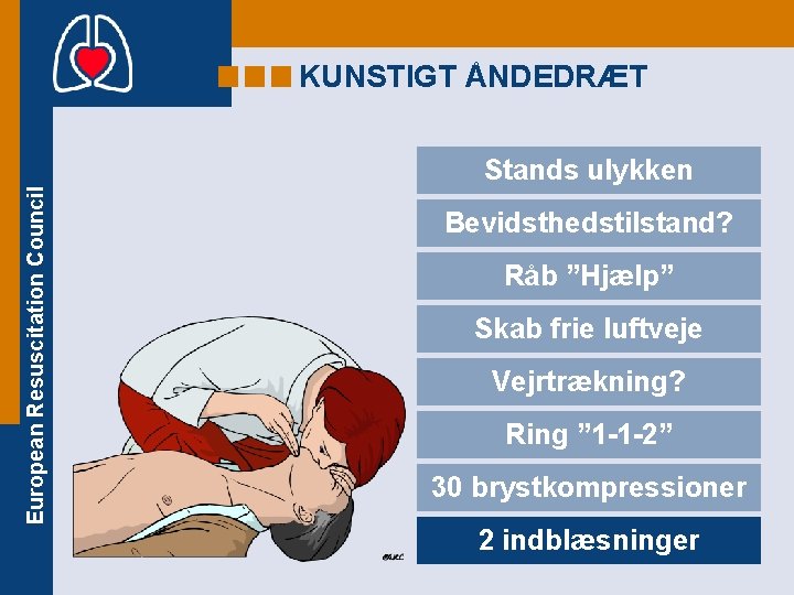 KUNSTIGT ÅNDEDRÆT European Resuscitation Council Stands ulykken Bevidsthedstilstand? Råb ”Hjælp” Skab frie luftveje Vejrtrækning?