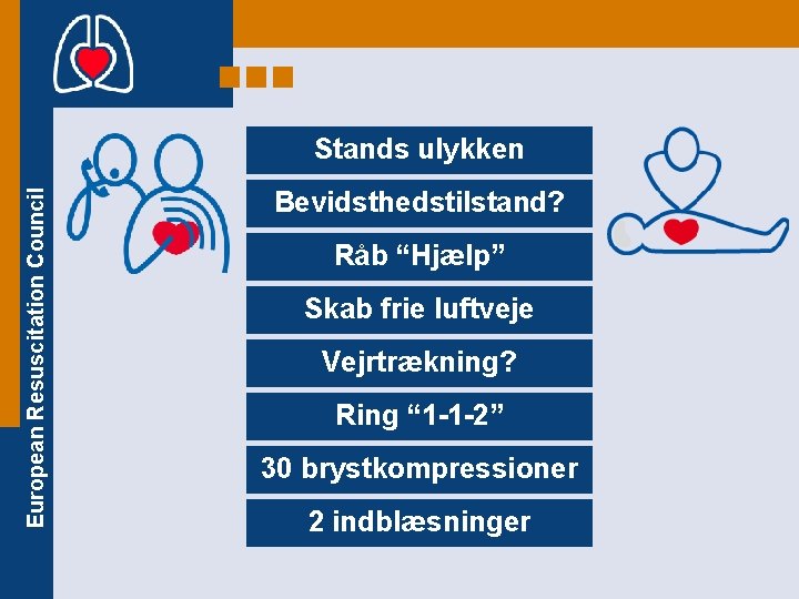 European Resuscitation Council Stands ulykken Bevidsthedstilstand? Råb “Hjælp” Skab frie luftveje Vejrtrækning? Ring “