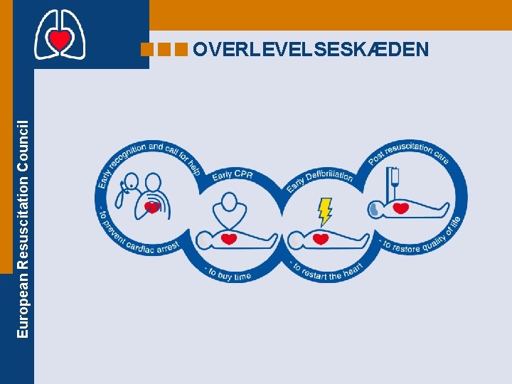 European Resuscitation Council OVERLEVELSESKÆDEN 