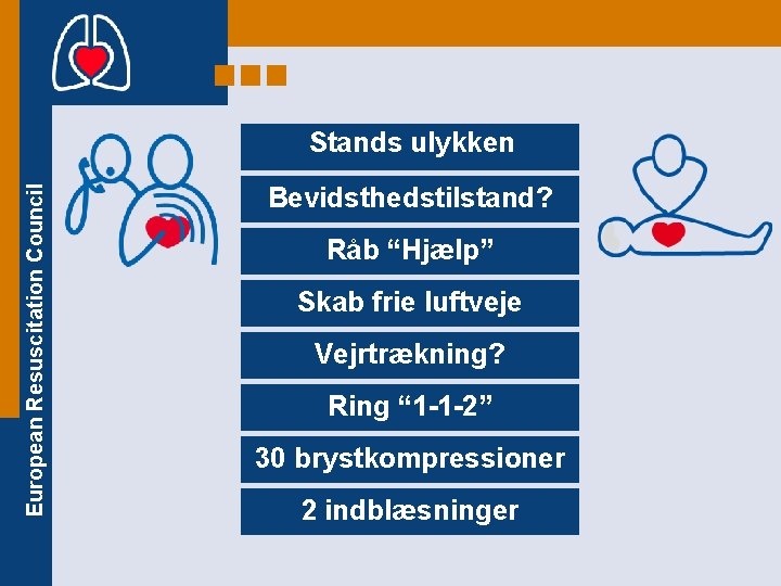 European Resuscitation Council Stands ulykken Bevidsthedstilstand? Råb “Hjælp” Skab frie luftveje Vejrtrækning? Ring “