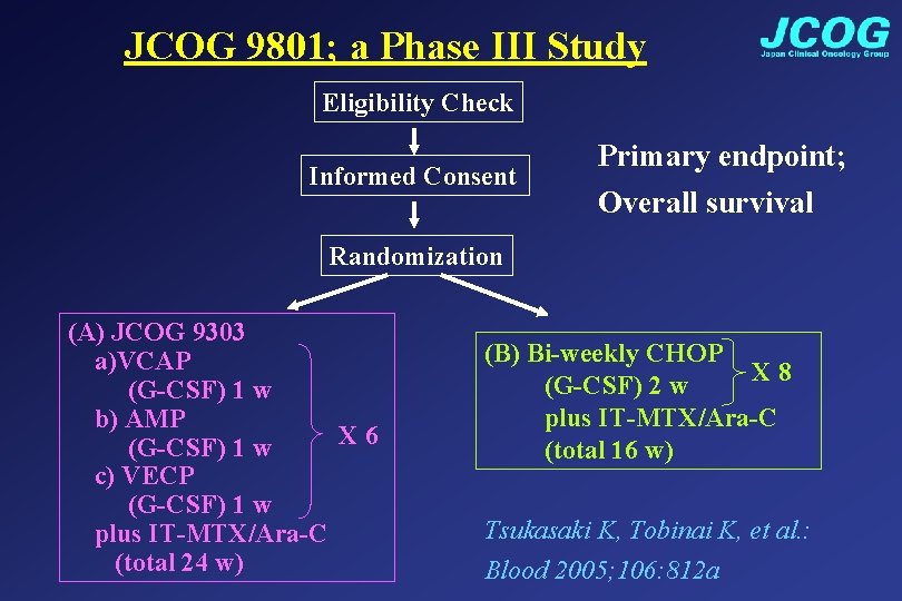 JCOG 9801; a Phase III Study Eligibility Check Informed Consent Primary endpoint; Overall survival