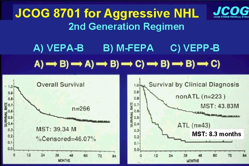 JCOG 8701 for Aggressive NHL 2 nd Generation Regimen A) VEPA-B B) M-FEPA C)