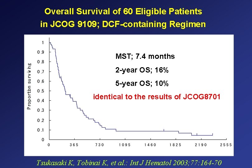 Overall Survival of 60 Eligible Patients in JCOG 9109; DCF-containing Regimen MST; 7. 4
