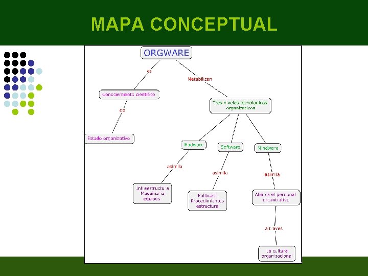 MAPA CONCEPTUAL MAPA CONCEPTUAL