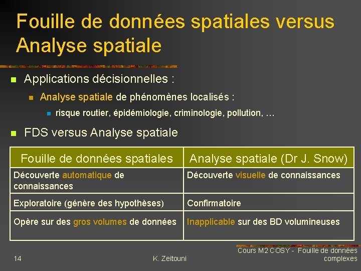 Fouille de données spatiales versus Analyse spatiale Applications décisionnelles : n n Analyse spatiale