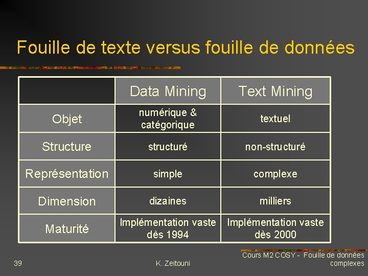 Fouille de texte versus fouille de données Data Mining Text Mining numérique & catégorique