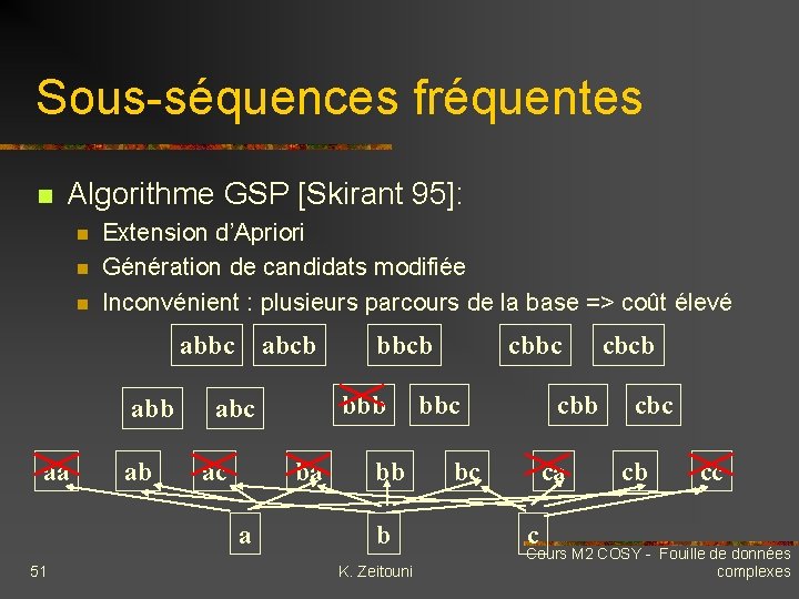 Sous-séquences fréquentes n Algorithme GSP [Skirant 95]: n n n Extension d’Apriori Génération de