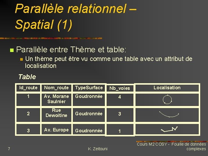 Parallèle relationnel – Spatial (1) n Parallèle entre Thème et table: n Un thème