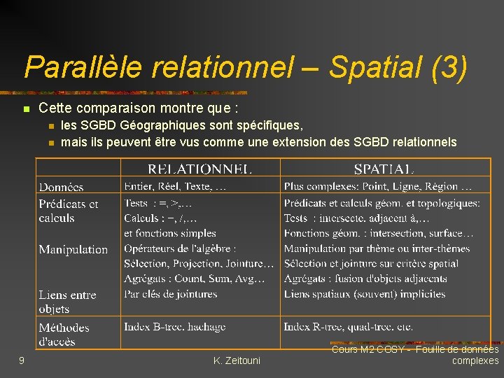 Parallèle relationnel – Spatial (3) n Cette comparaison montre que : n n 9