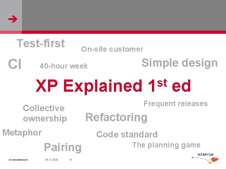  Test-first CI On-site customer 40 -hour week Simple design XP Explained ed Frequent