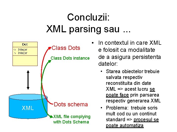 Concluzii: XML parsing sau. . . Class Dots instance XML • In contextul in