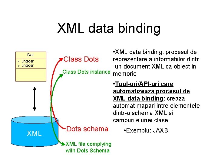 XML data binding • XML data binding: procesul de reprezentare a informatiilor dintr Class