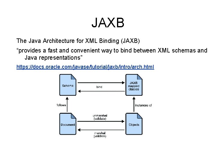 JAXB The Java Architecture for XML Binding (JAXB) “provides a fast and convenient way