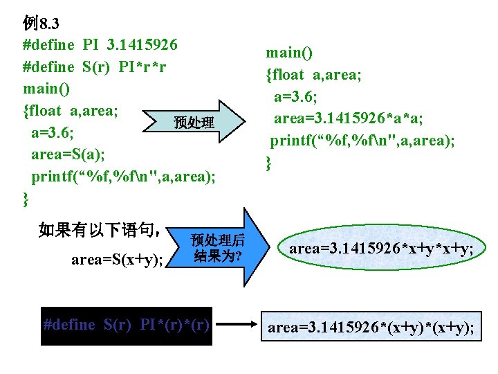 例8. 3 #define PI 3. 1415926 #define S(r) PI*r*r main() {float a, area; 预处理