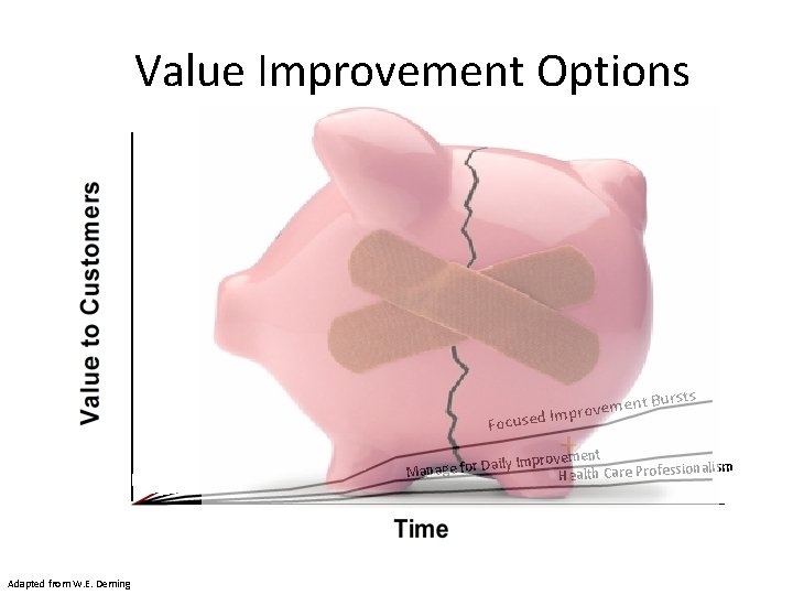 Value Improvement Options m = Su ry I live e D e Car Focu