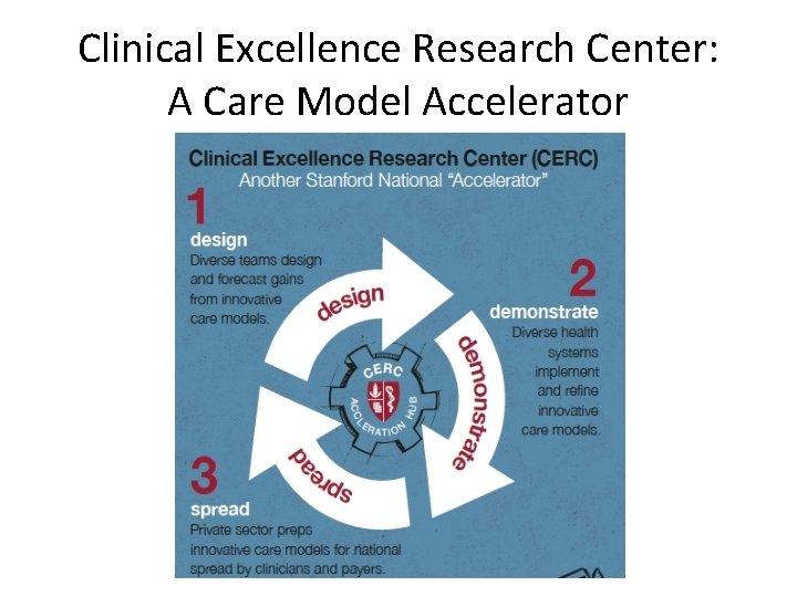 Clinical Excellence Research Center: A Care Model Accelerator 