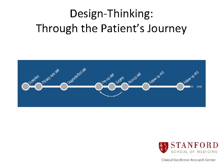 Design-Thinking: Through the Patient’s Journey 