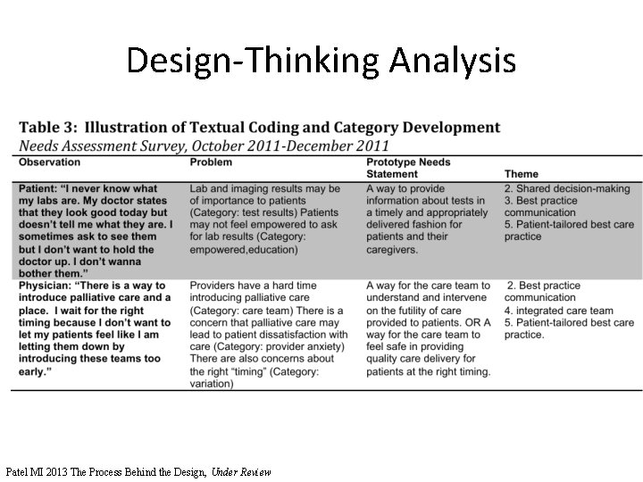 Design-Thinking Analysis Patel MI 2013 The Process Behind the Design, Under Review 