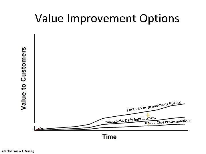 Value Improvement Options m = Su ry I live e D e Car Focu