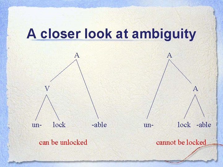 A closer look at ambiguity A A V un- A lock can be unlocked