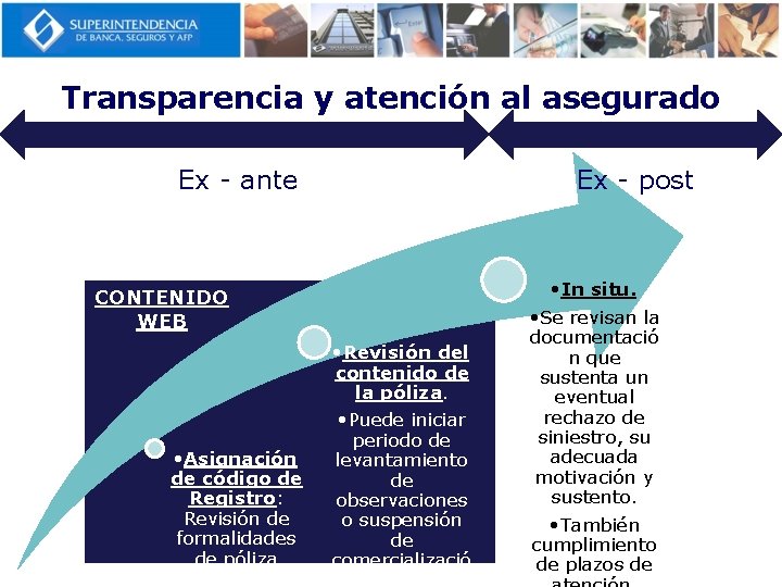 Transparencia y atención al asegurado Ex - ante Ex - post CONTENIDO WEB •