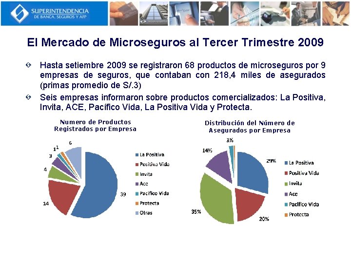 El Mercado de Microseguros al Tercer Trimestre 2009 Hasta setiembre 2009 se registraron 68