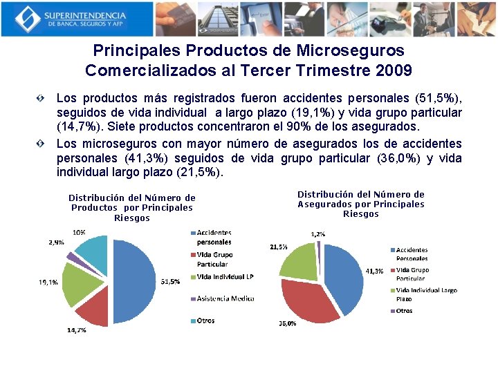 Principales Productos de Microseguros Comercializados al Tercer Trimestre 2009 Los productos más registrados fueron