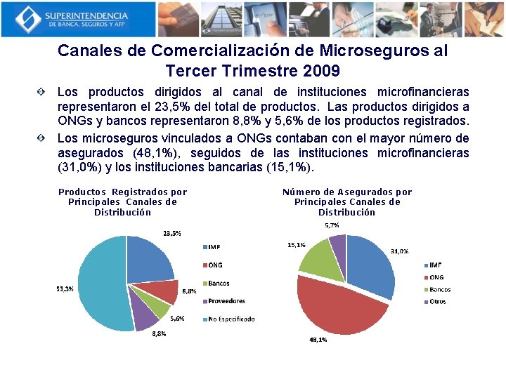 Canales de Comercialización de Microseguros al Tercer Trimestre 2009 Los productos dirigidos al canal