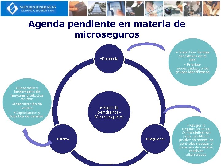 Agenda pendiente en materia de microseguros • Demanda • Agenda pendiente. Microseguros • Oferta