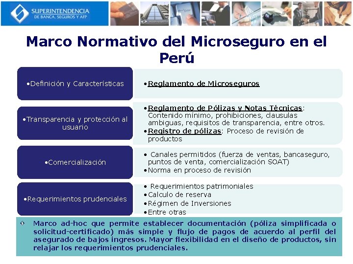 Marco Normativo del Microseguro en el Perú • Definición y Características • Transparencia y