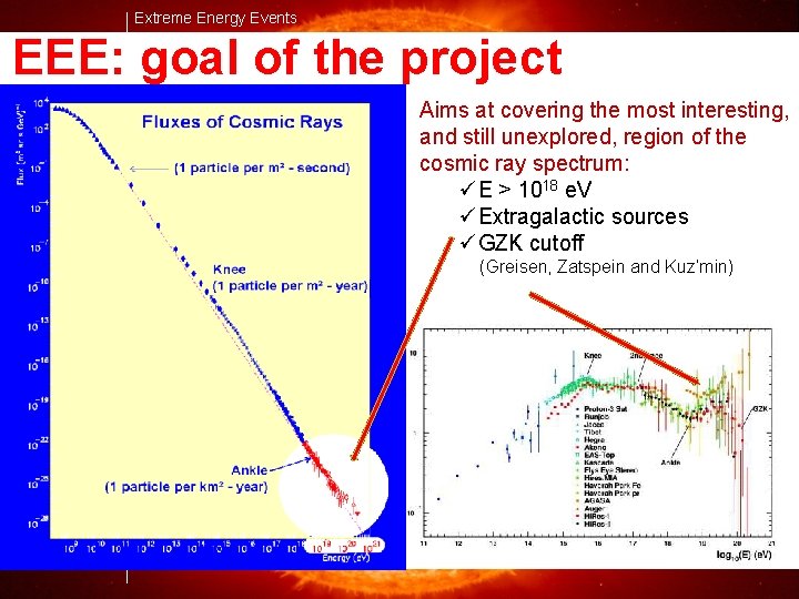 Extreme Energy Events EEE: goal of the project Aims at covering the most interesting,