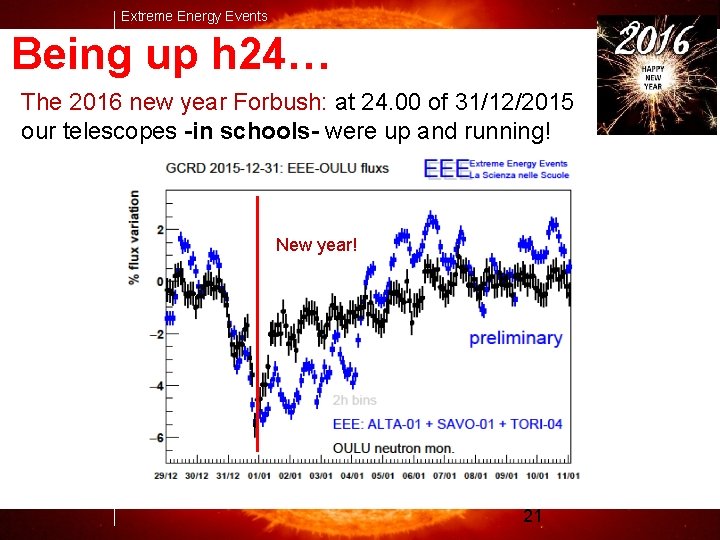 Extreme Energy Events Being up h 24… The 2016 new year Forbush: at 24.